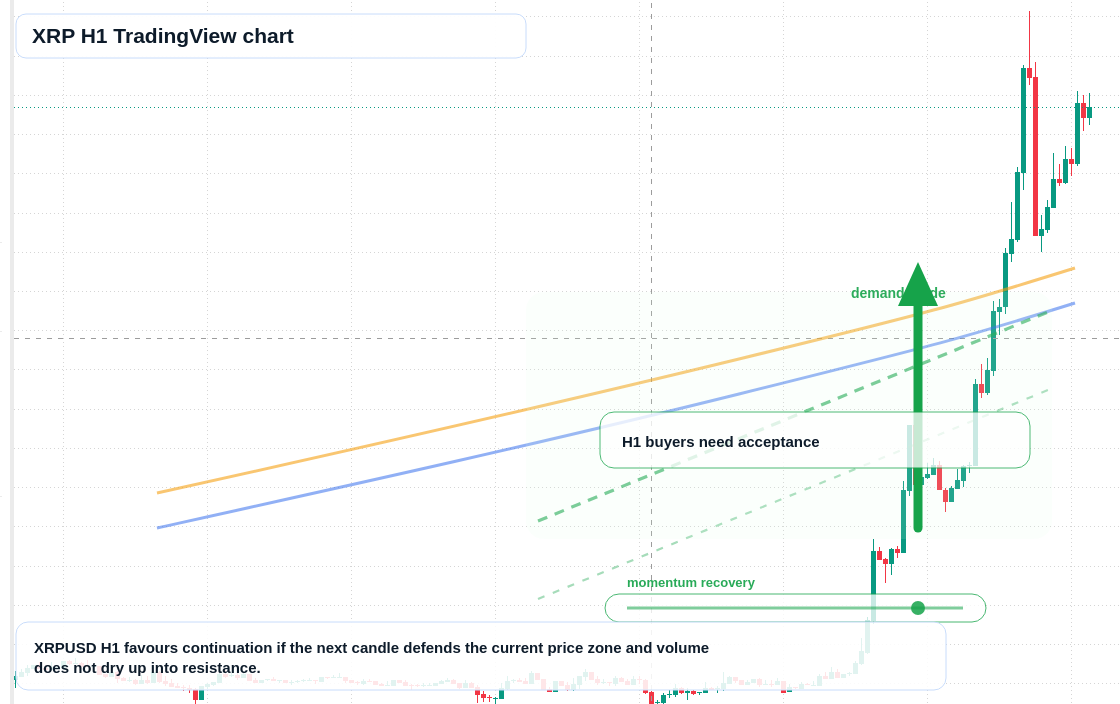 XRP market snapshot