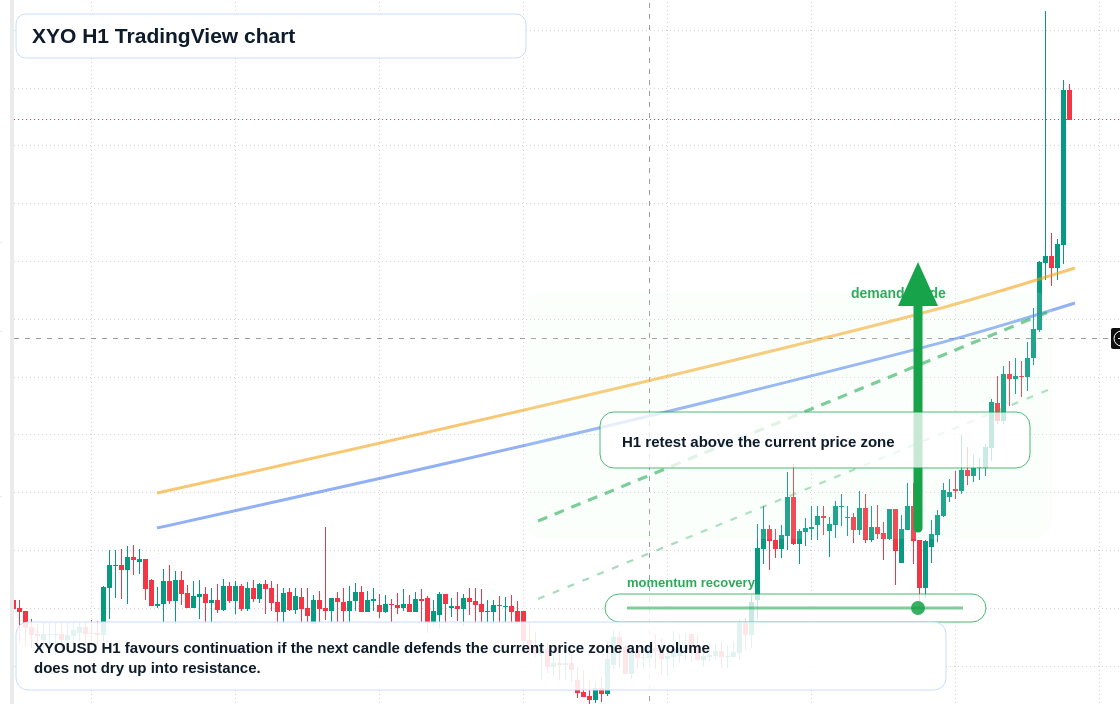 XYO market snapshot