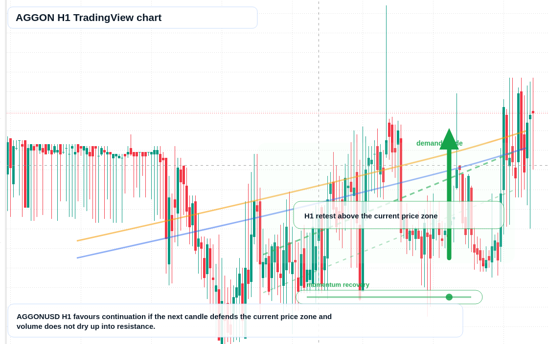 AGGON market snapshot