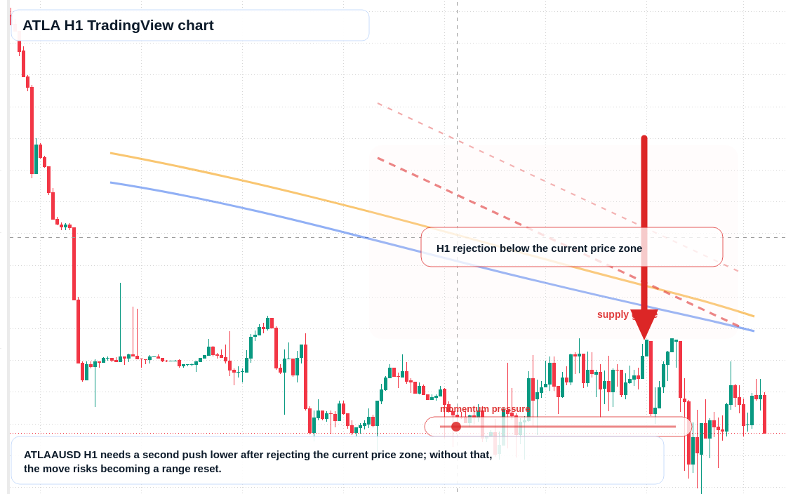 ATLA market snapshot