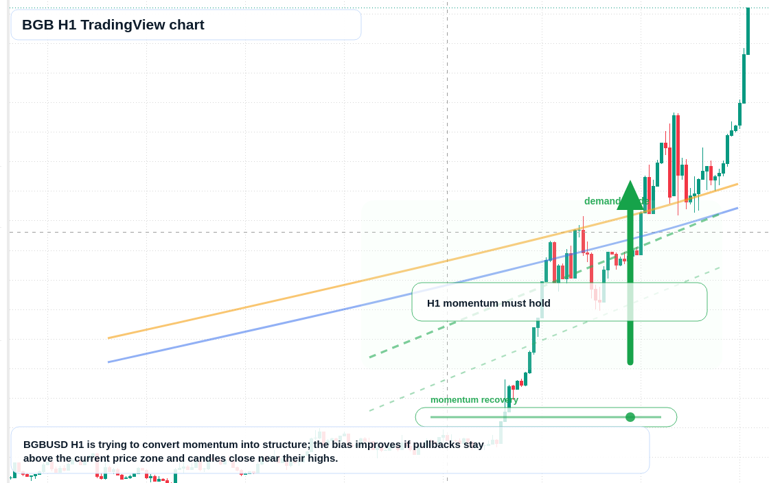 BGB market snapshot