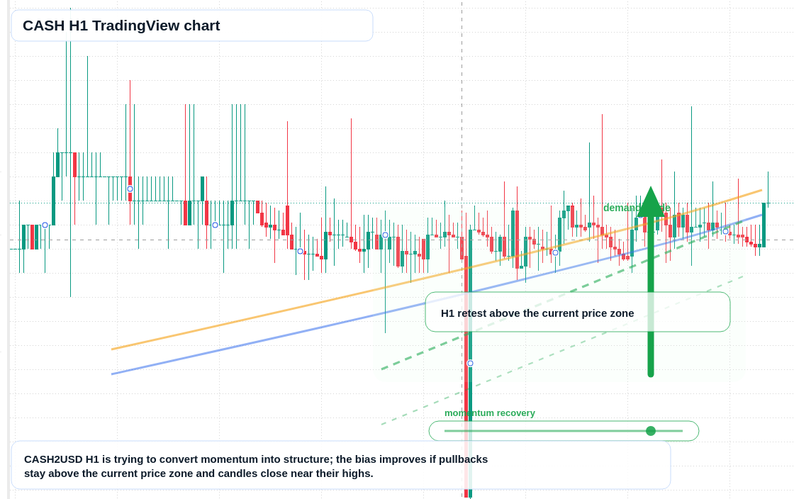 CASH market snapshot