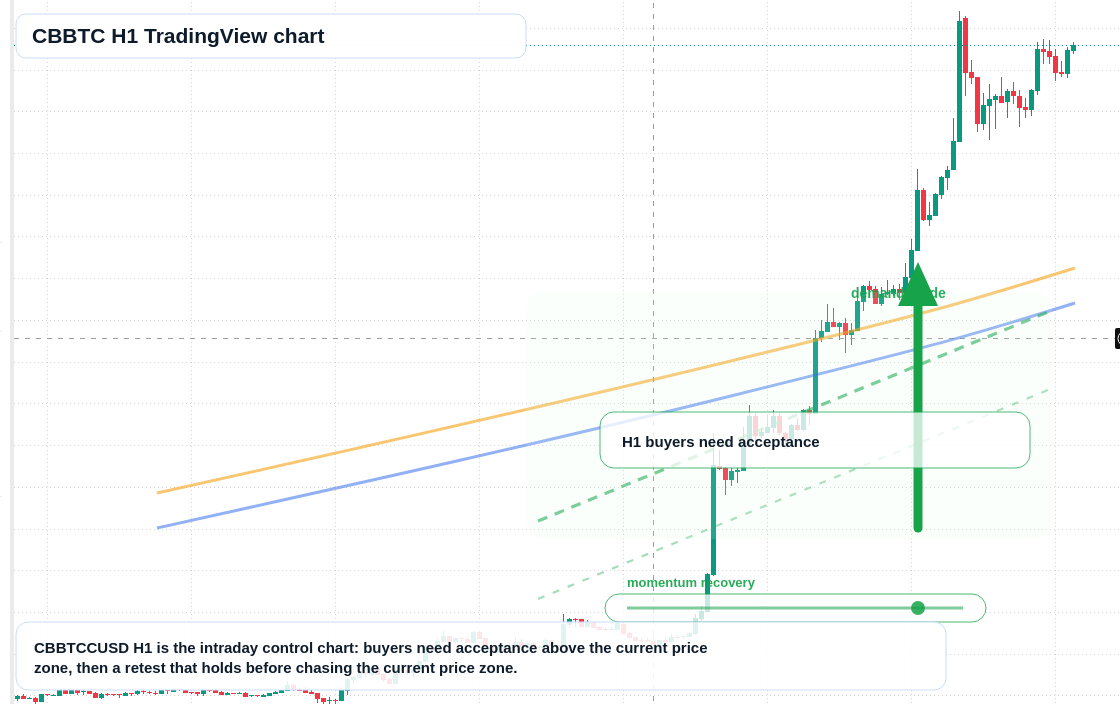 CBBTC market snapshot