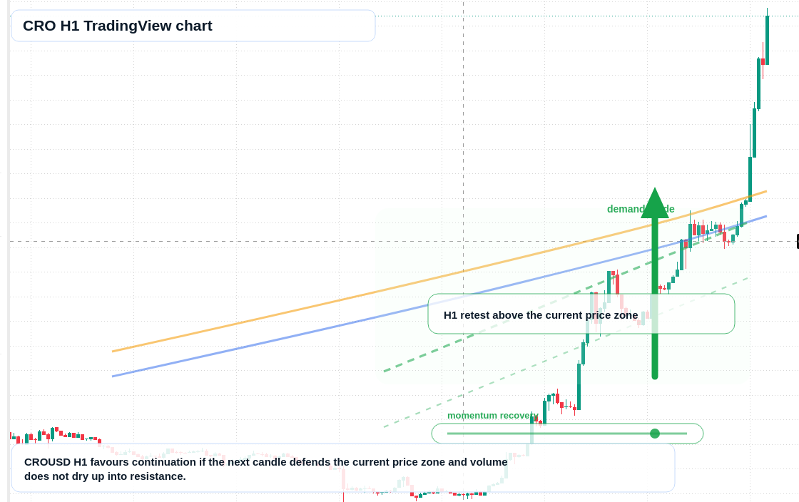 CRO market snapshot