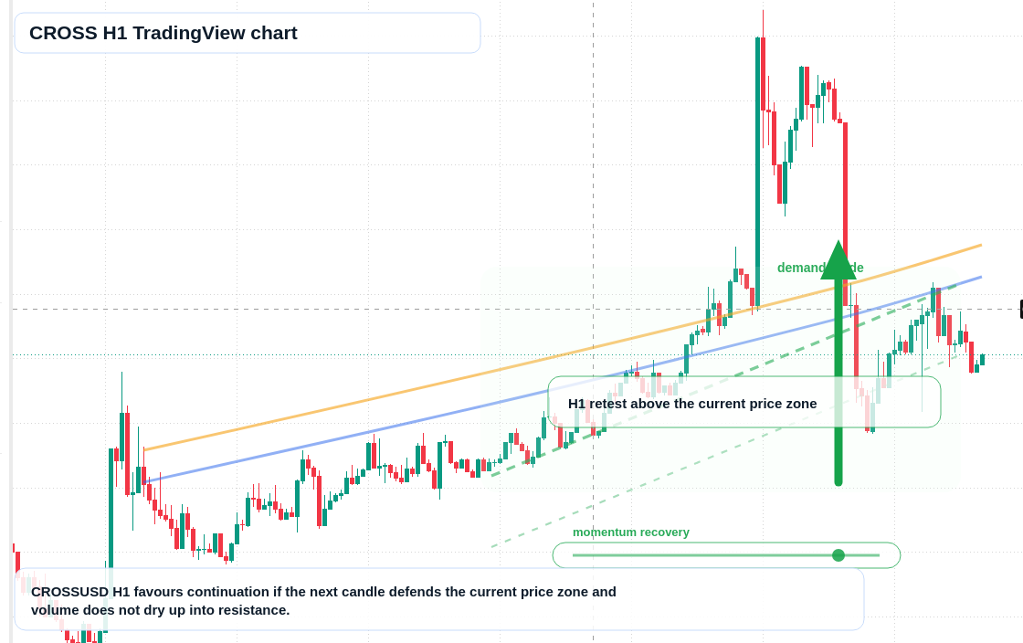 CROSS market snapshot