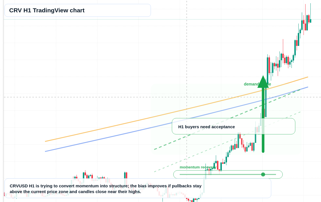 CRV market snapshot