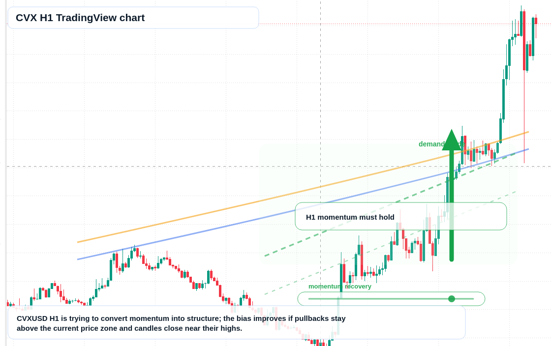 CVX market snapshot
