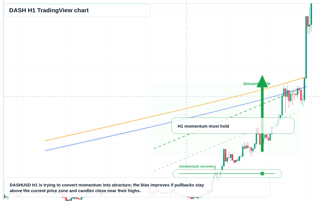 DASH market snapshot