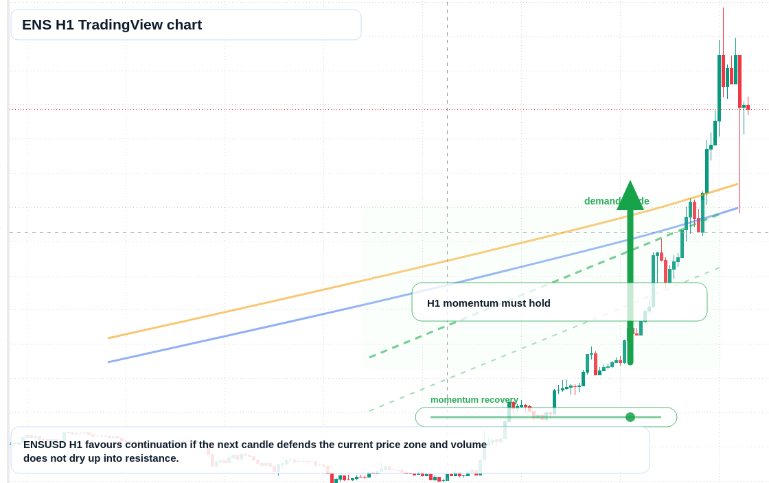 ENS market snapshot