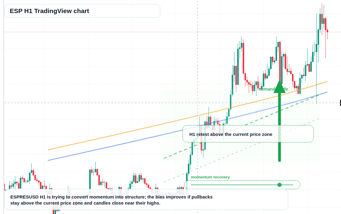 ESP market snapshot