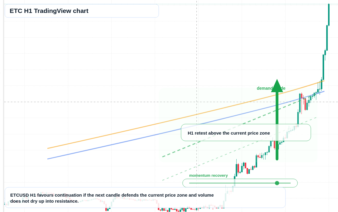 ETC market snapshot