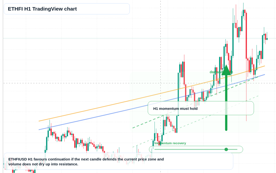 ETHFI market snapshot