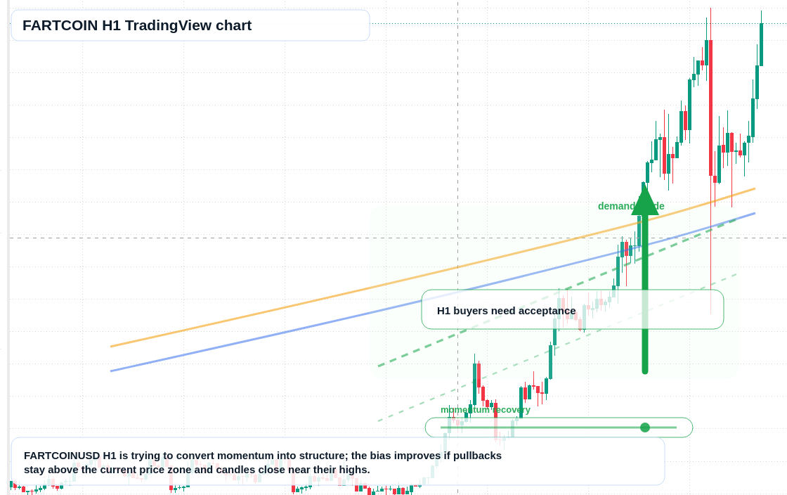FARTCOIN market snapshot