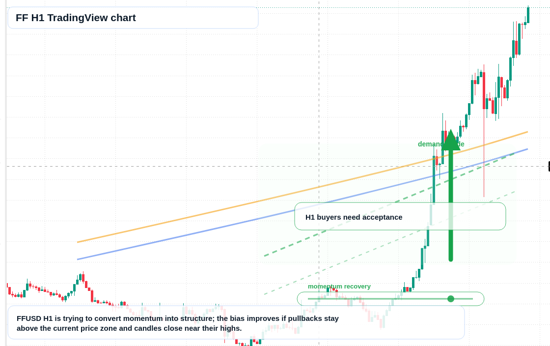 FF market snapshot