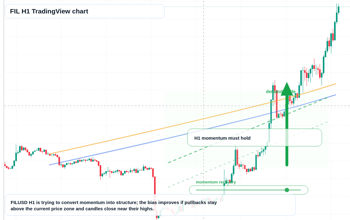 FIL market snapshot