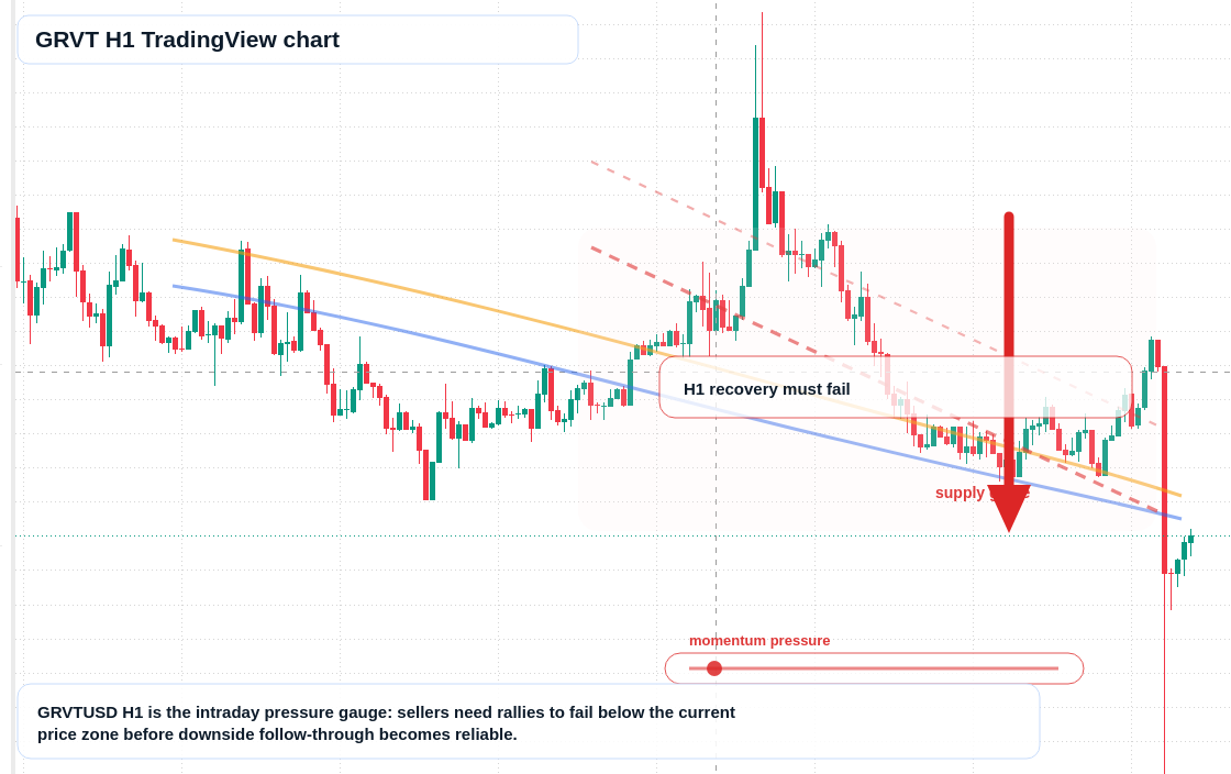 GRVT market snapshot