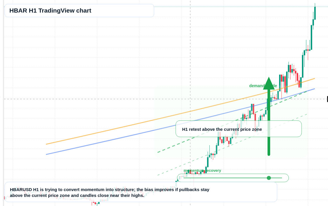 HBAR market snapshot