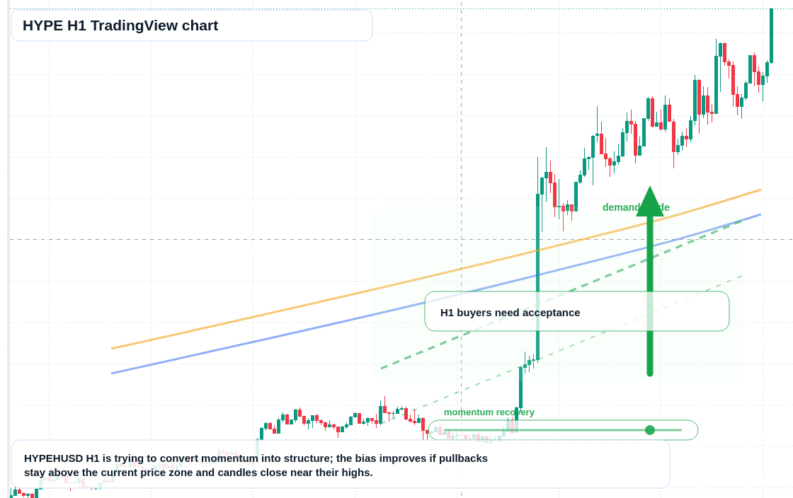 HYPE market snapshot