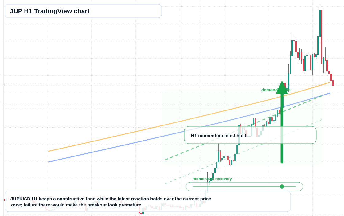 JUP market snapshot