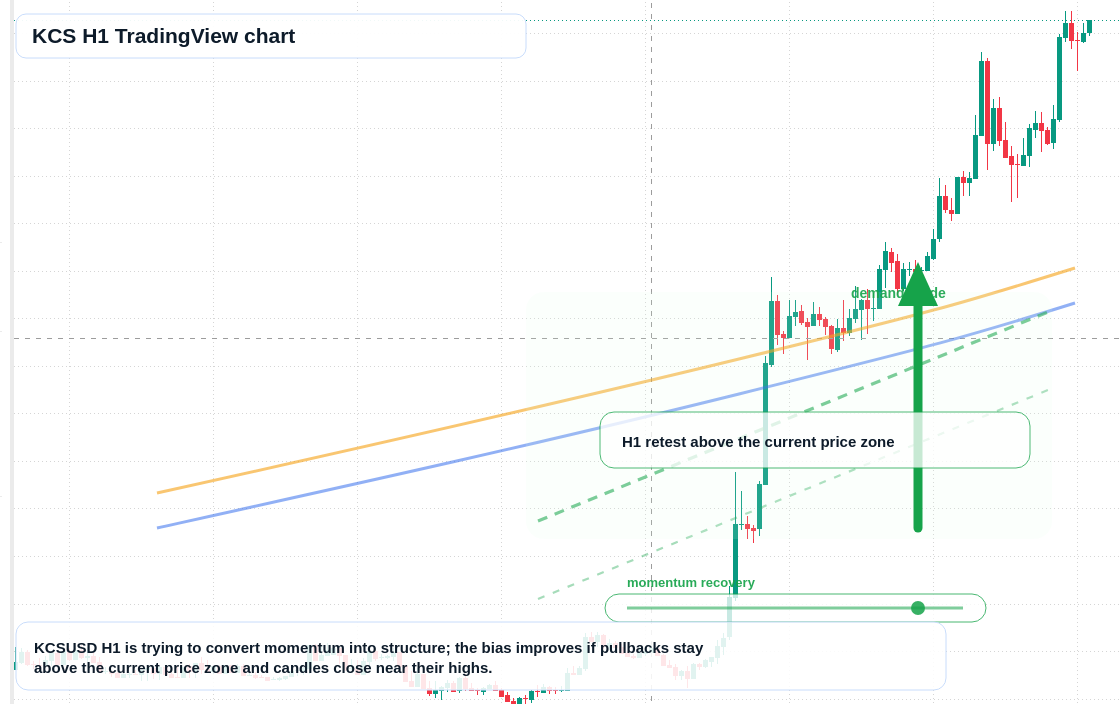 KCS market snapshot