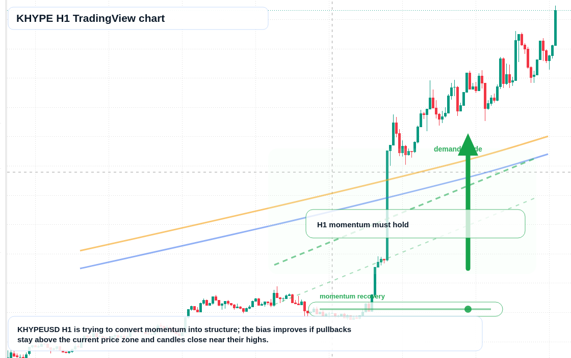 KHYPE market snapshot