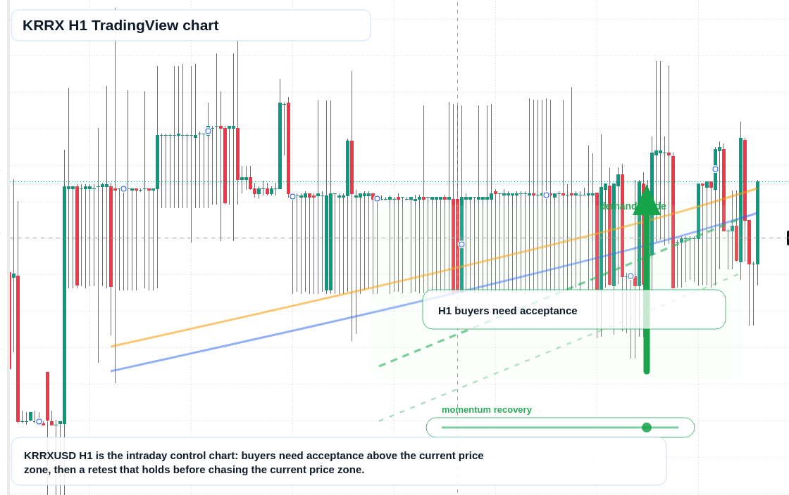 KRRX market snapshot