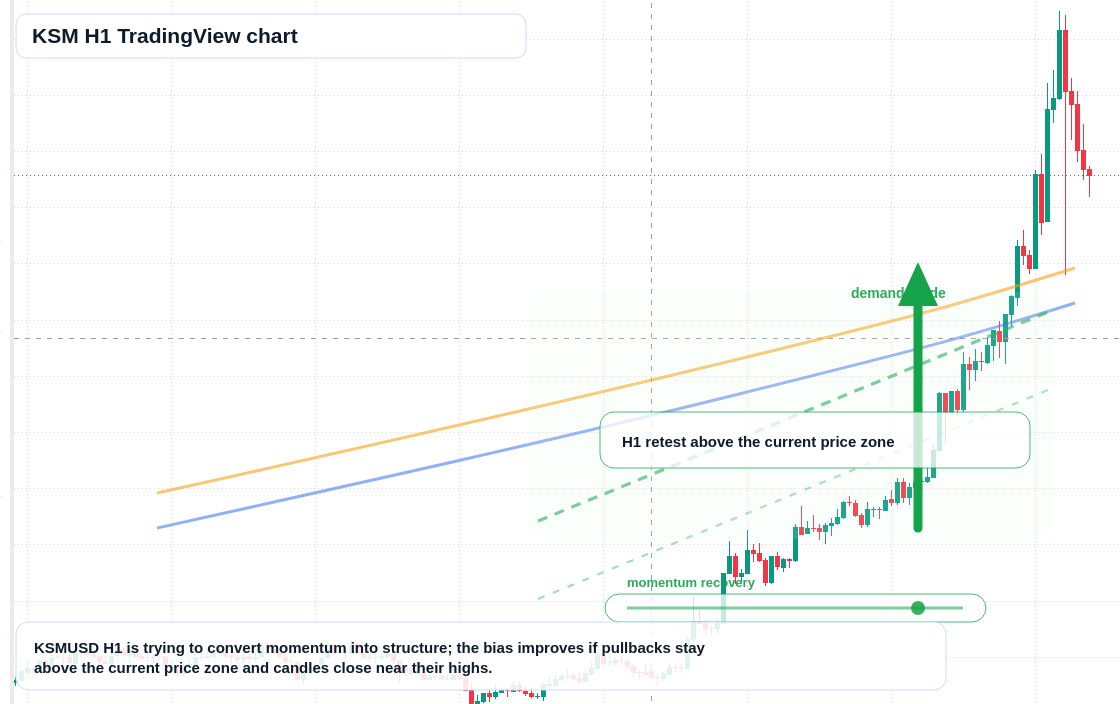 KSM market snapshot