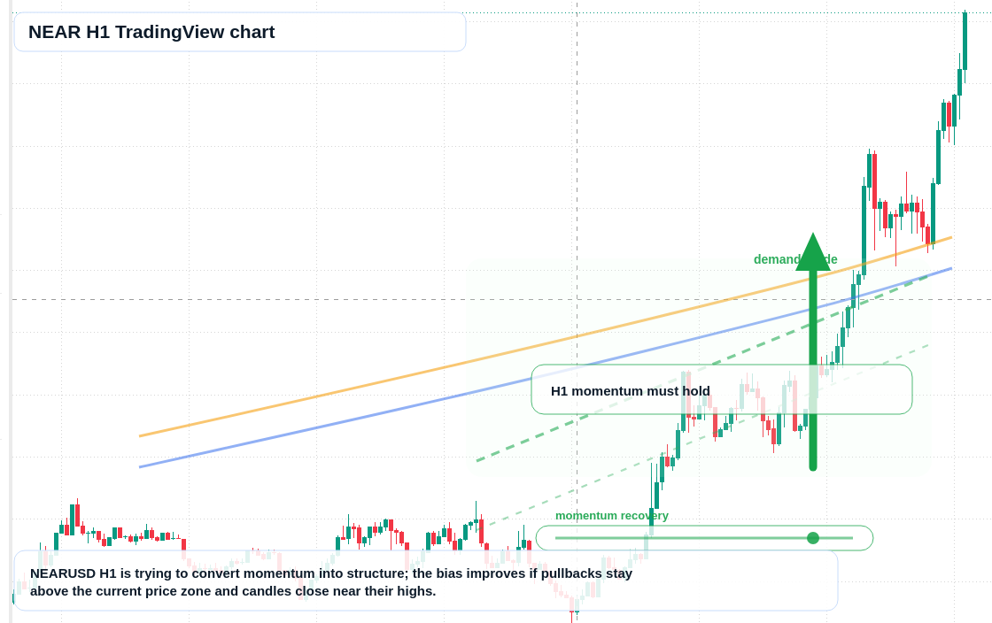 NEAR market snapshot