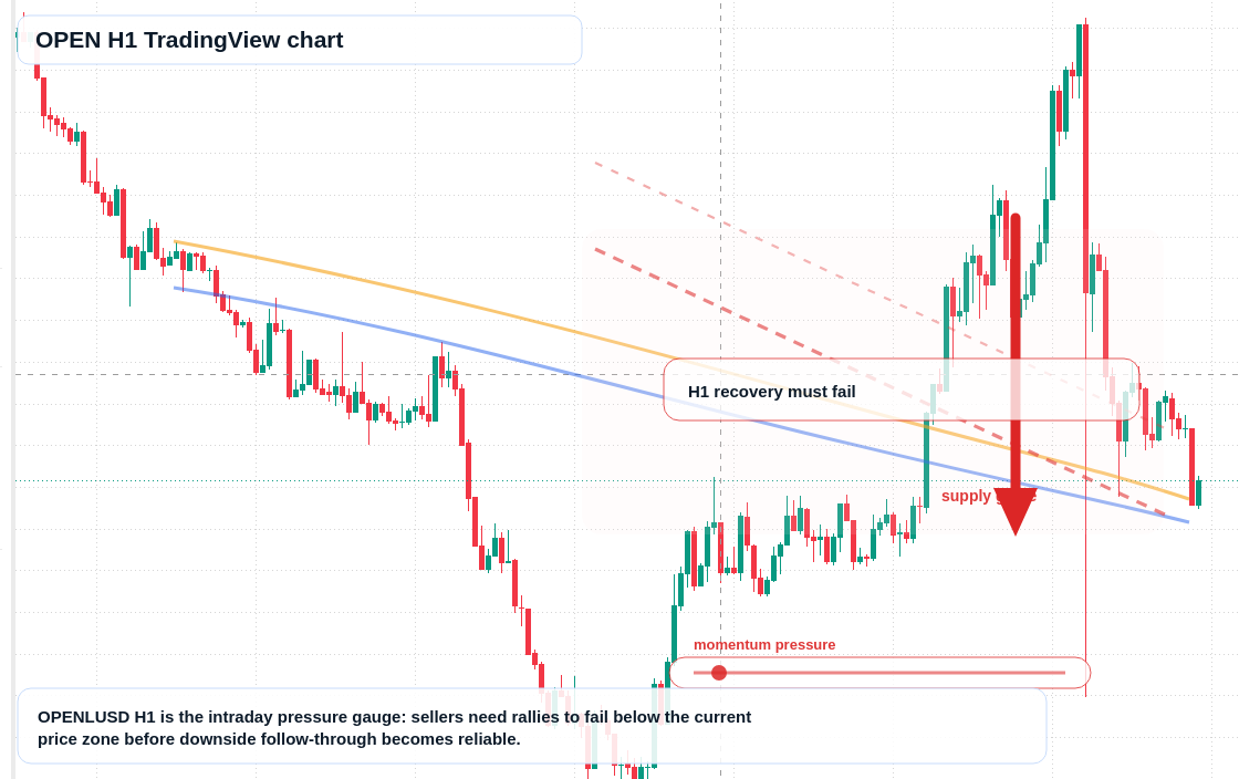 OPEN market snapshot