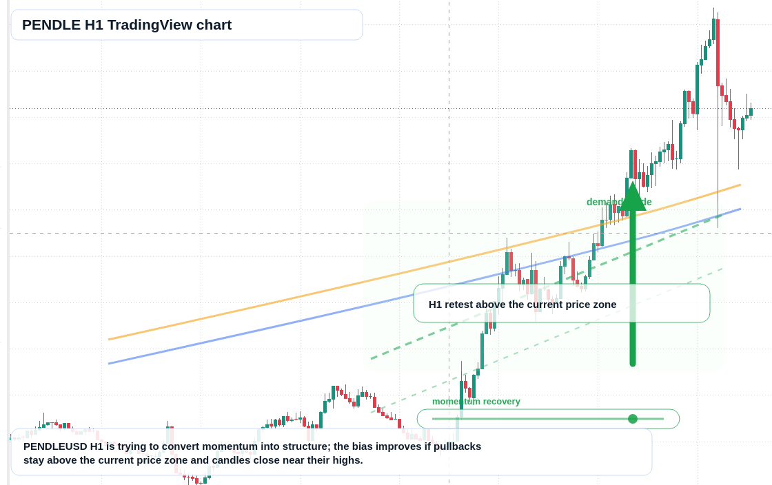 PENDLE market snapshot