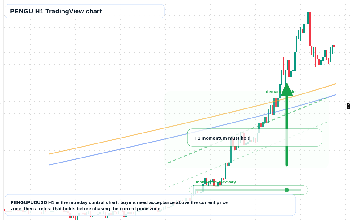 PENGU market snapshot