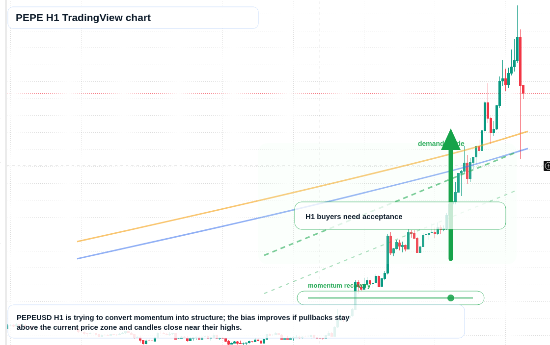 PEPE market snapshot