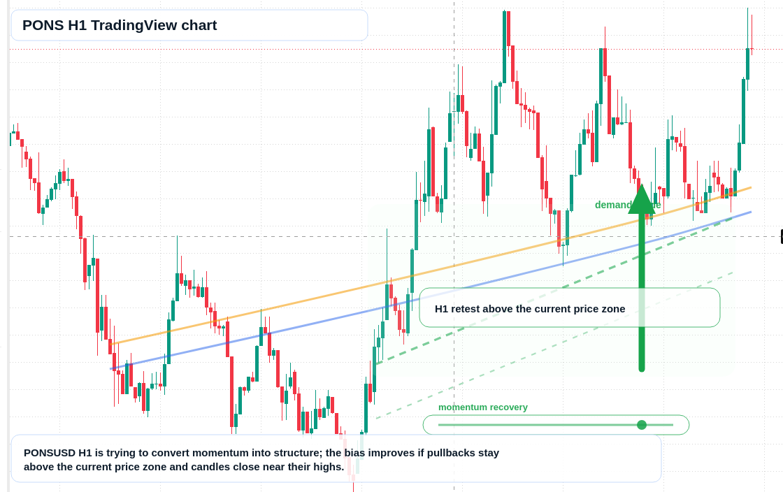 PONS market snapshot
