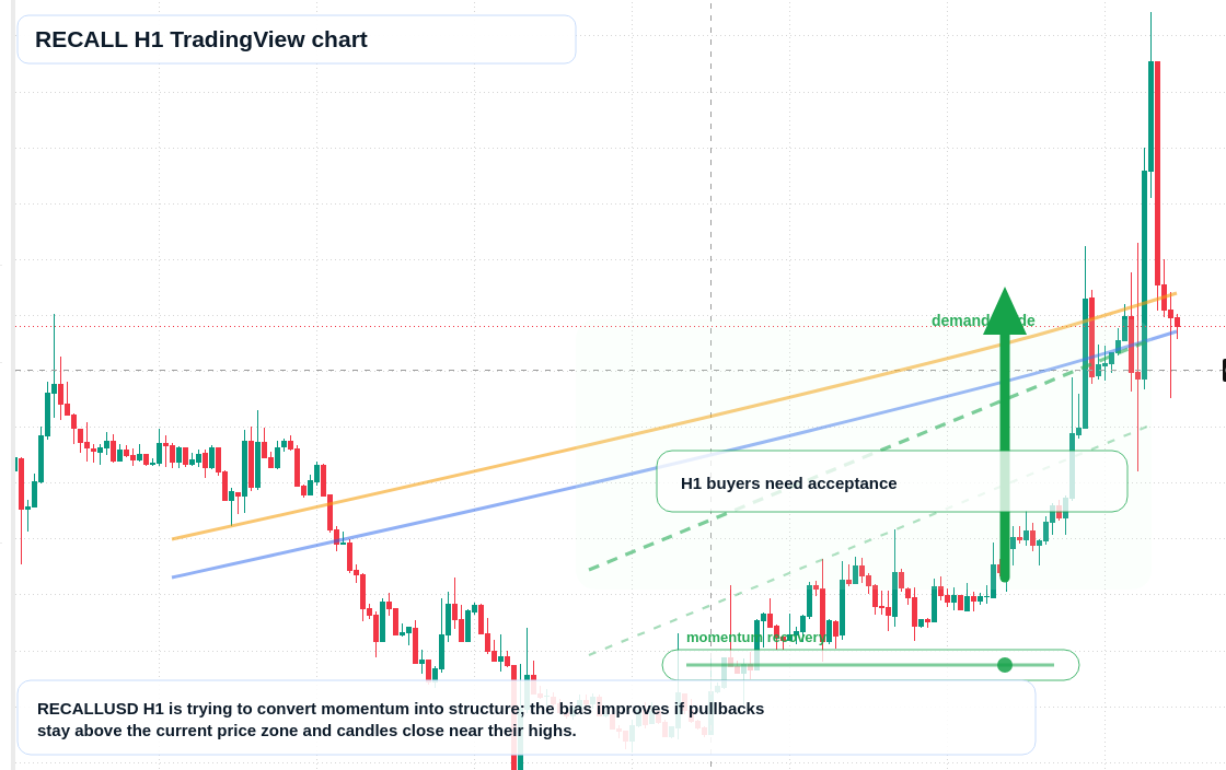 RECALL market snapshot
