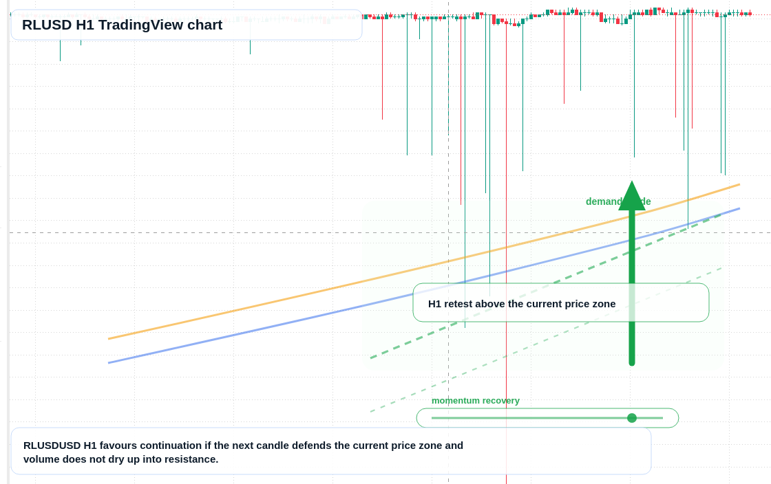 RLUSD market snapshot