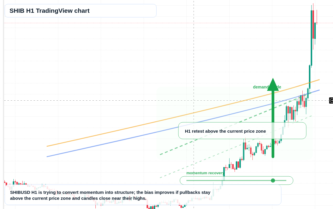 SHIB market snapshot