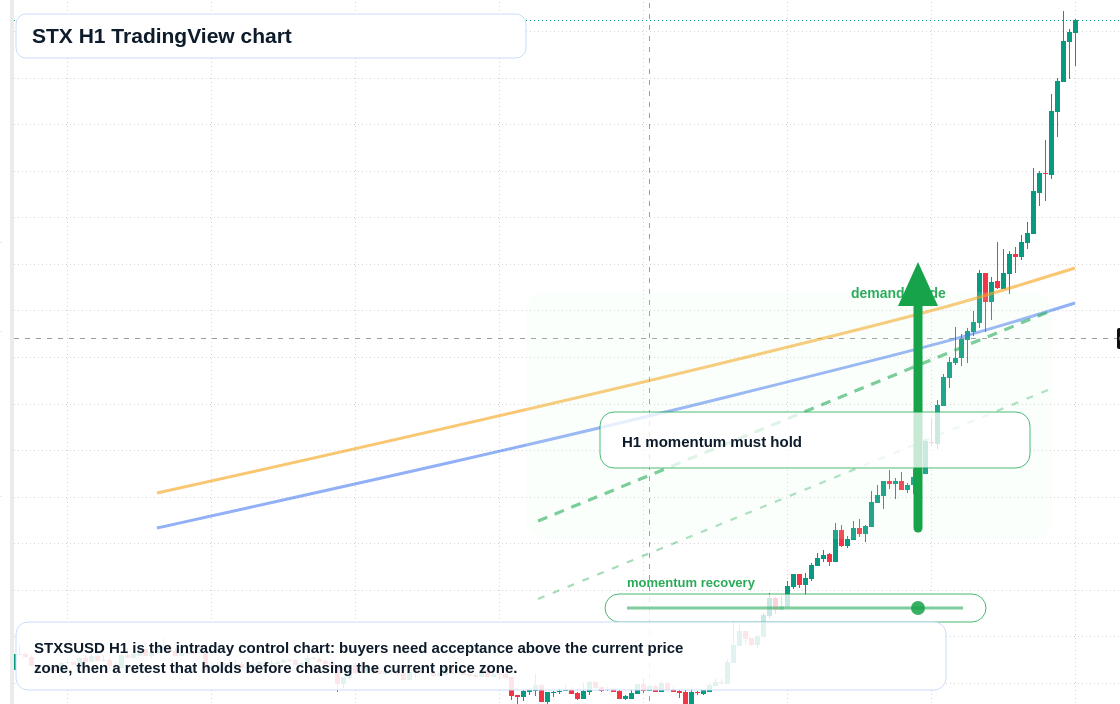 STX market snapshot