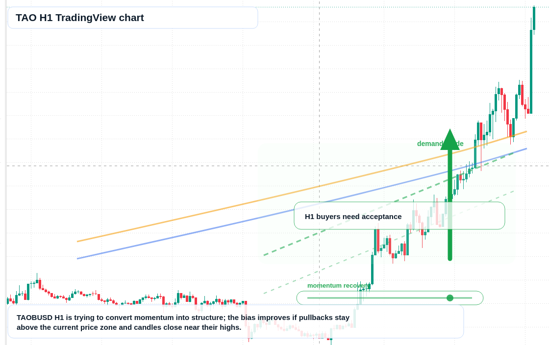 TAO market snapshot