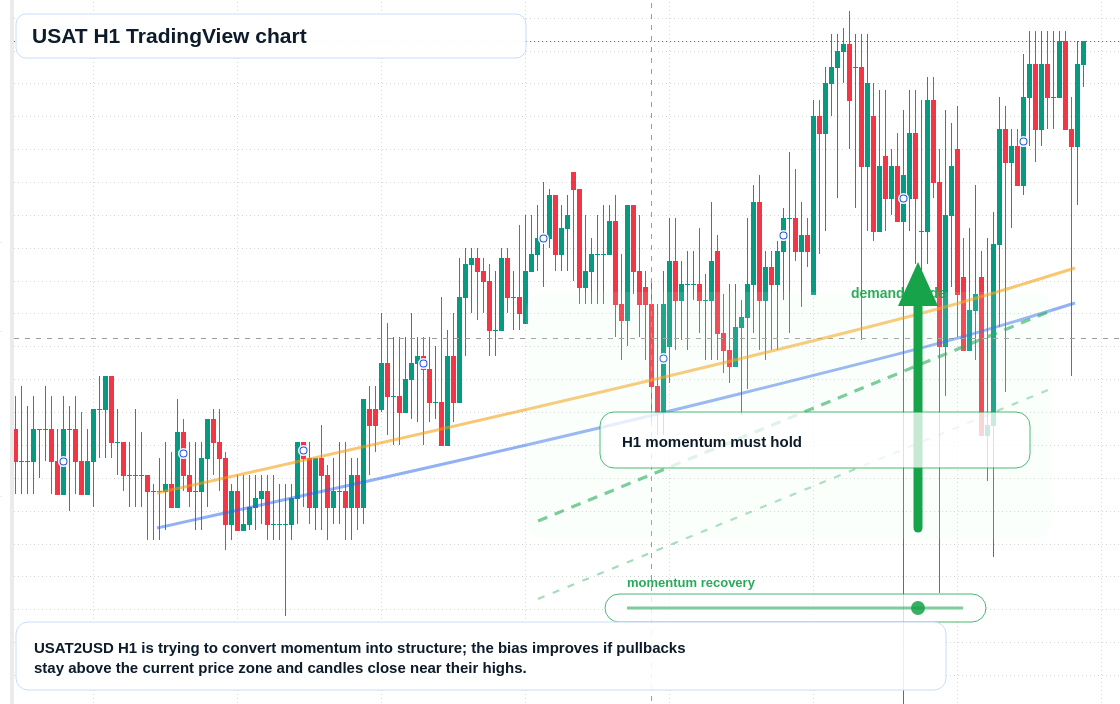 USAT market snapshot