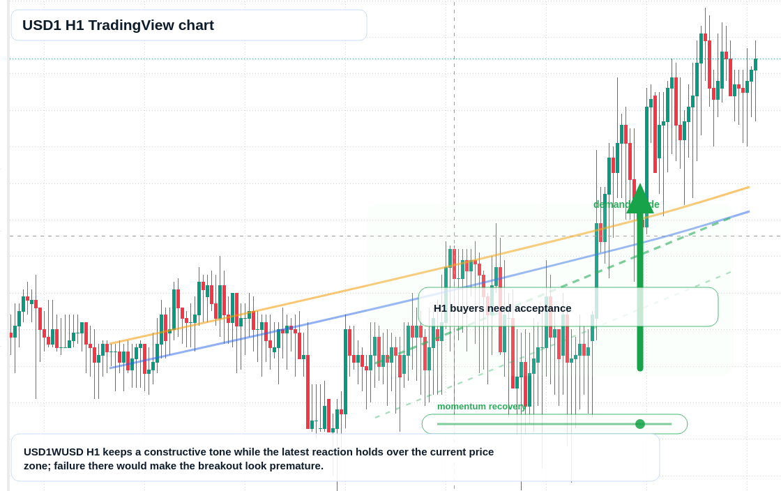 USD1 market snapshot