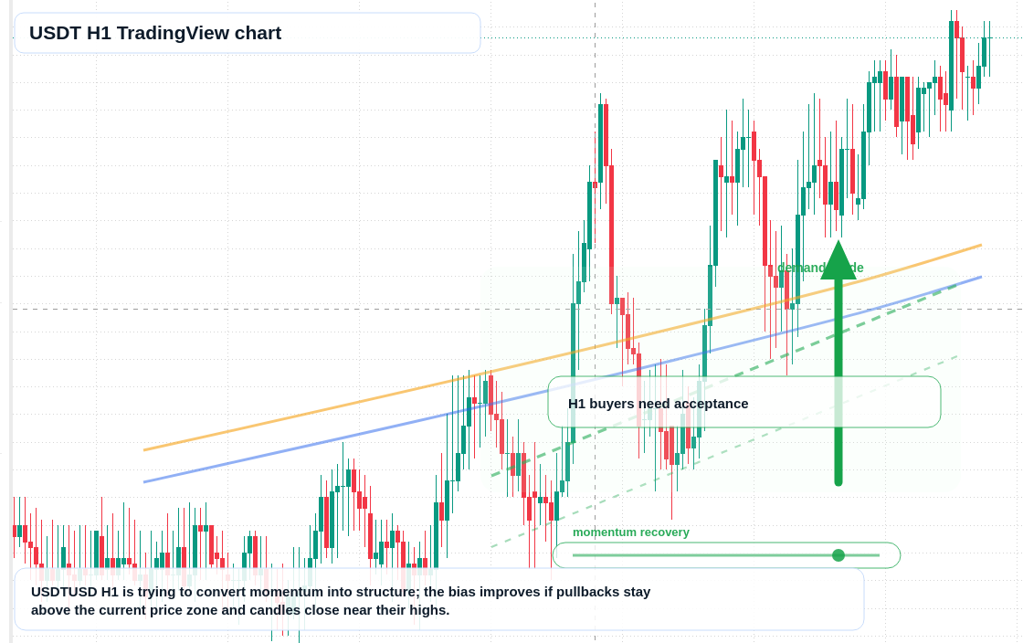 USDT market snapshot