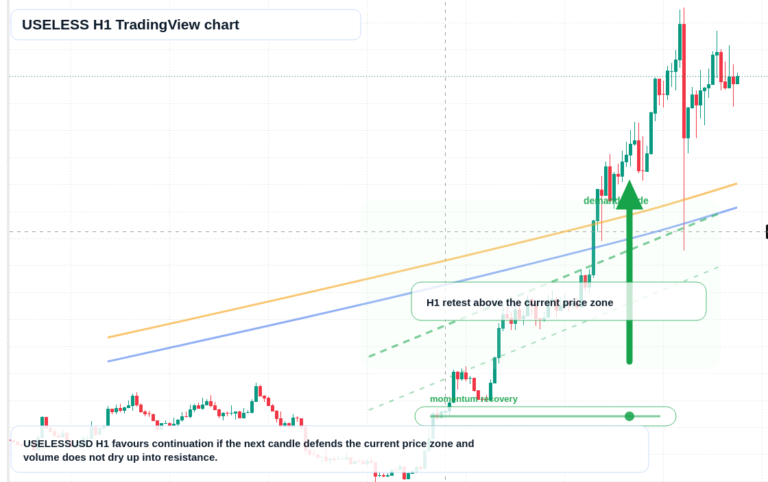 USELESS market snapshot
