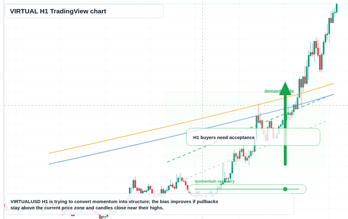 VIRTUAL market snapshot
