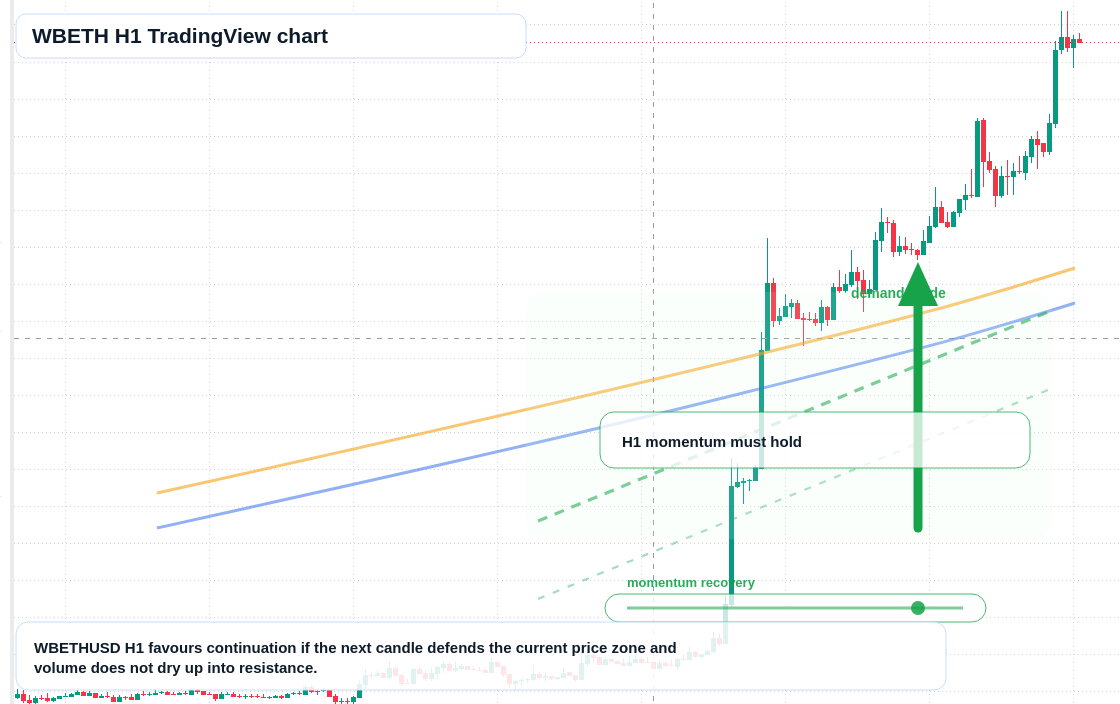 WBETH market snapshot