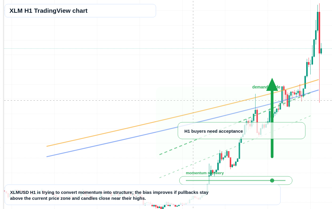 XLM market snapshot