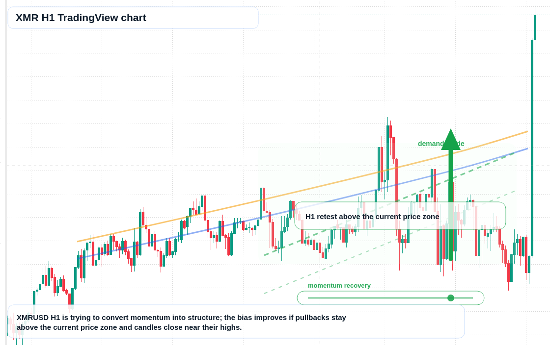 XMR market snapshot