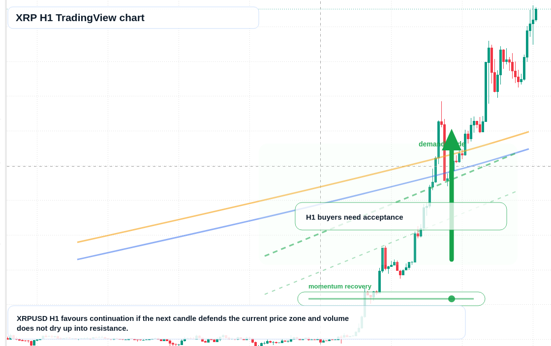 XRP market snapshot