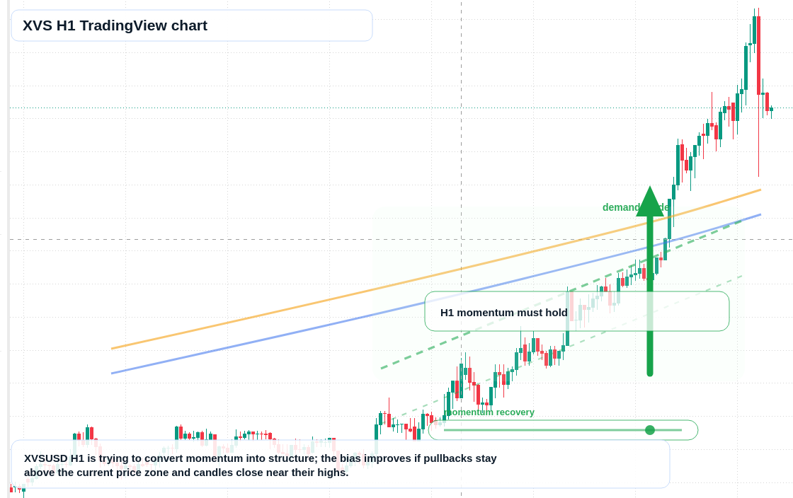 XVS market snapshot
