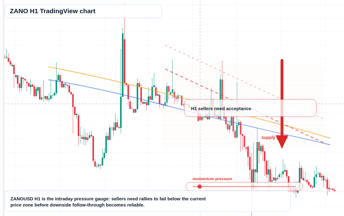 ZANO market snapshot
