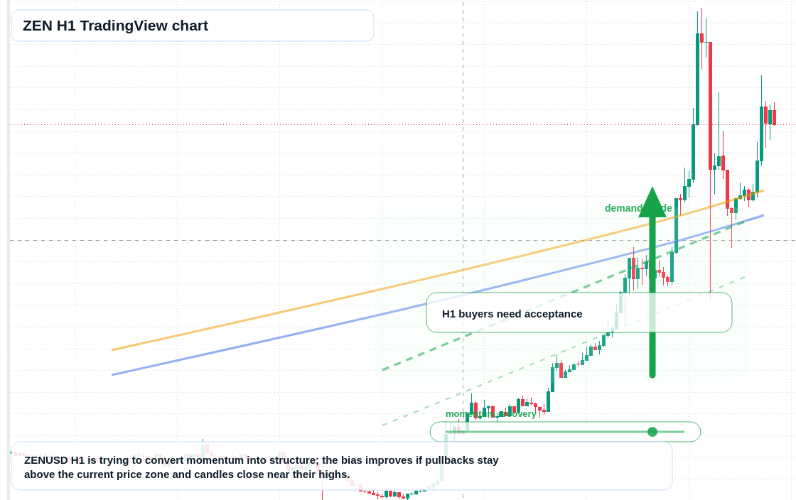 ZEN market snapshot